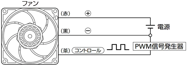 Why is it necessary to use PWM cooling fans in conjunction with temperature sensors?