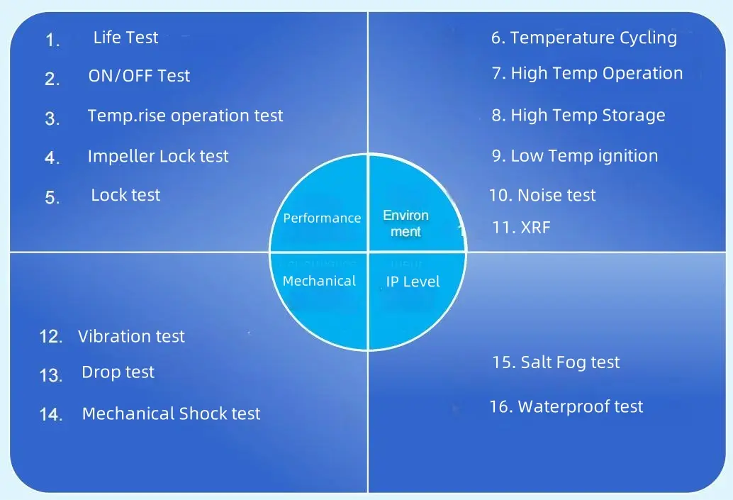 The Reliability Testing of Cooling Fans and Its Importance