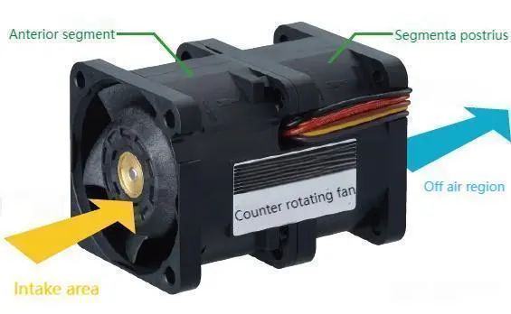 What are the distinctive features of a counter rotating fan?