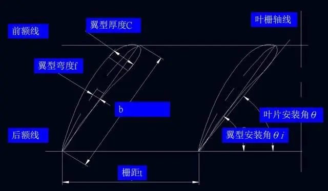 Cooling fan structure design principle(4)